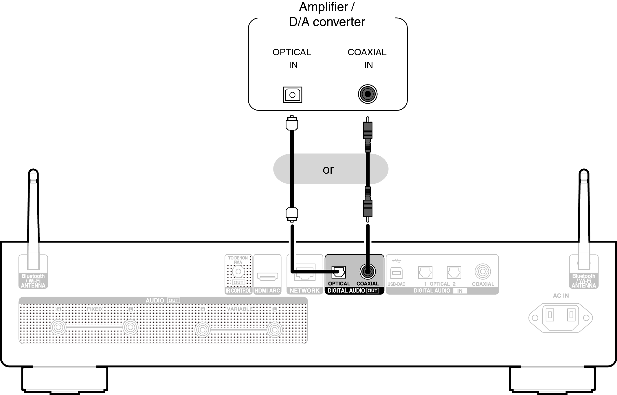Conne DigitalOut DNP2000NE